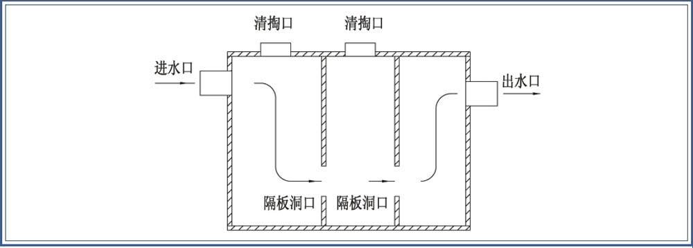 新農(nóng)村改造化糞池原理設(shè)計圖